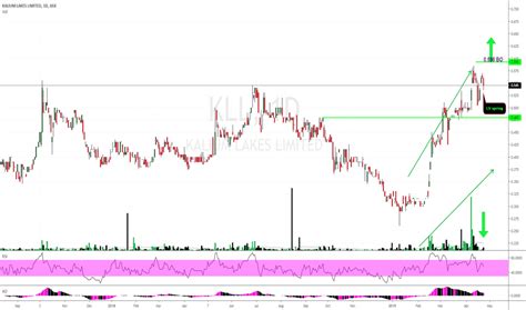 kll l|kaushalya share price chart.